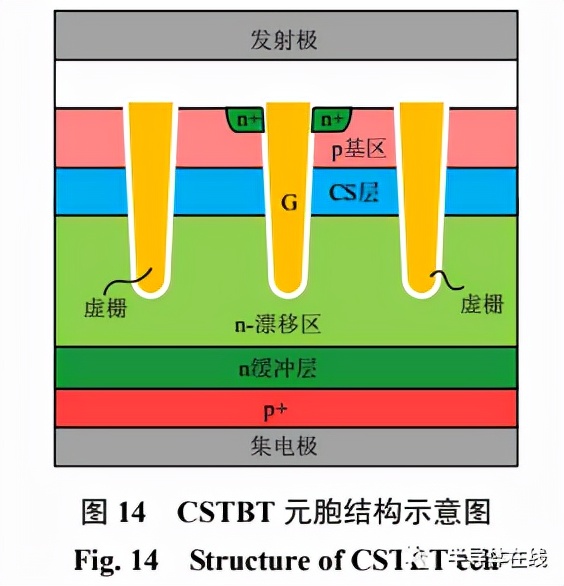 綯 IGBT оƬչ