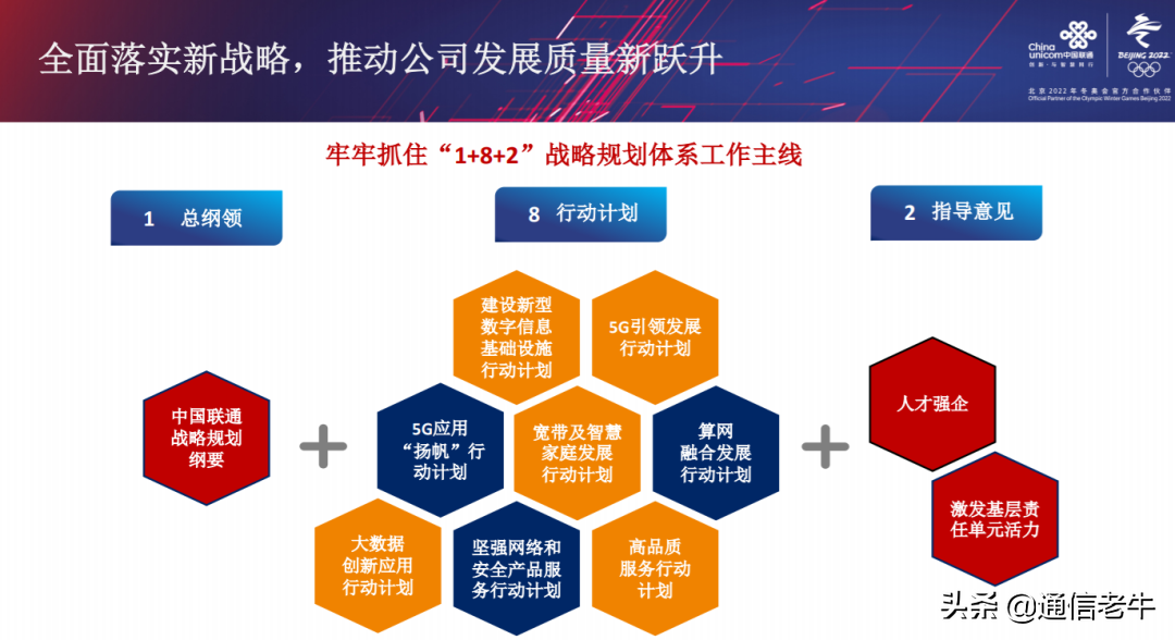 中国联通“1+8+2”新战略是什么？