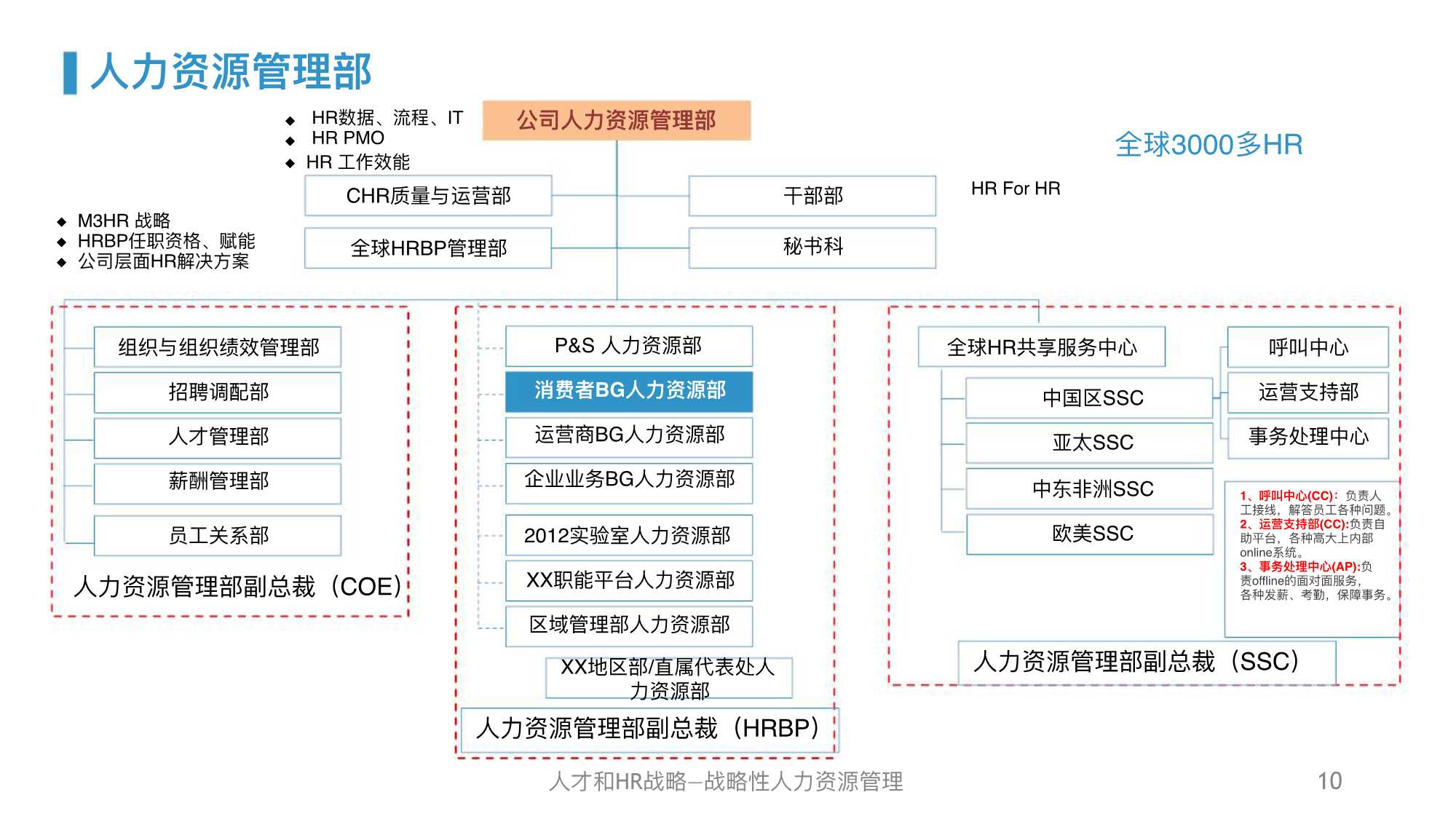 华为人力资源管理体系精髓及启示