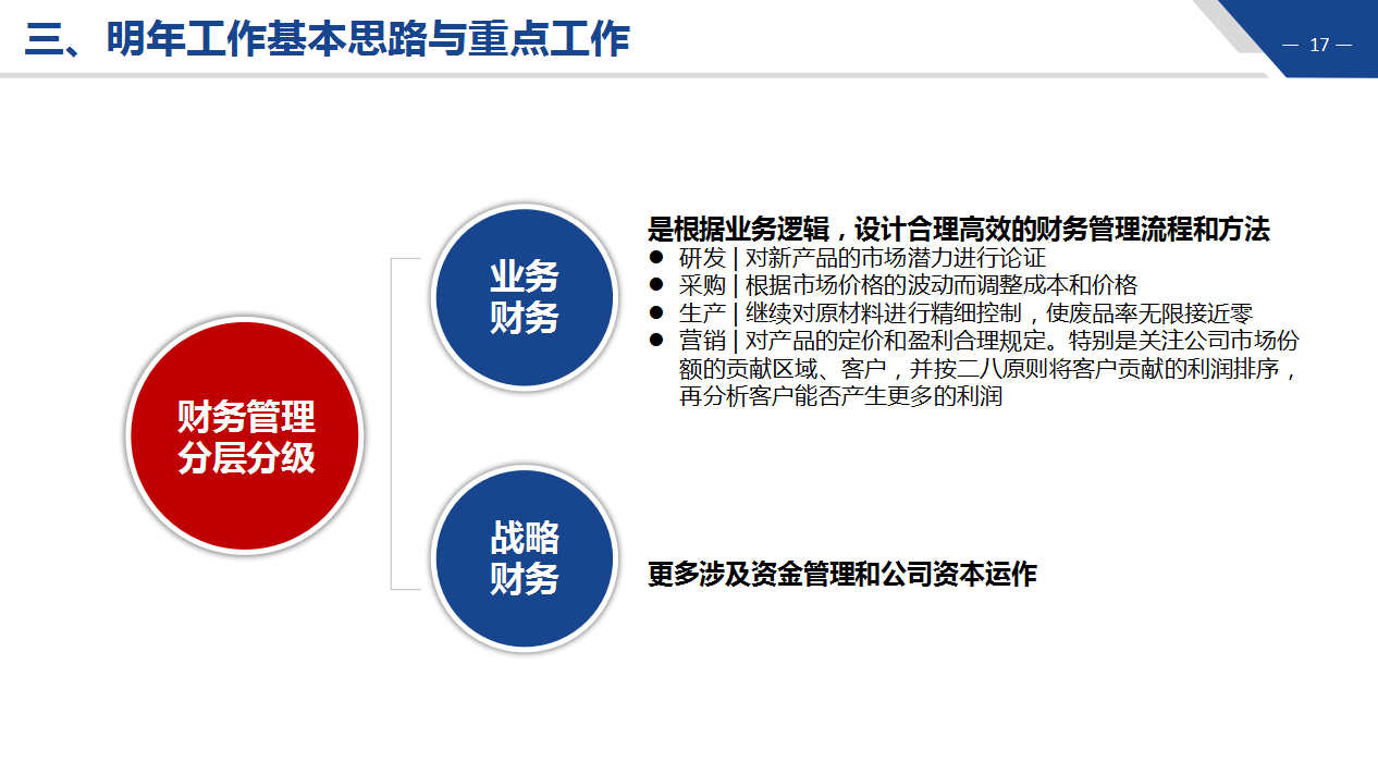 再也不用动手写财务年终工作总结了，自动填写5s生成，规范又高效