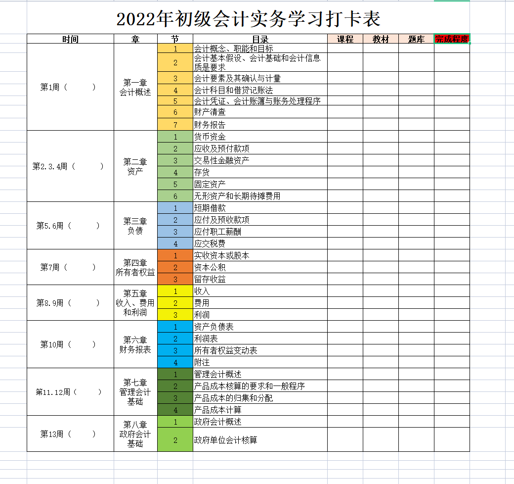 2022初级会计备考攻略，思维导图+核心笔记+初级会计打卡表