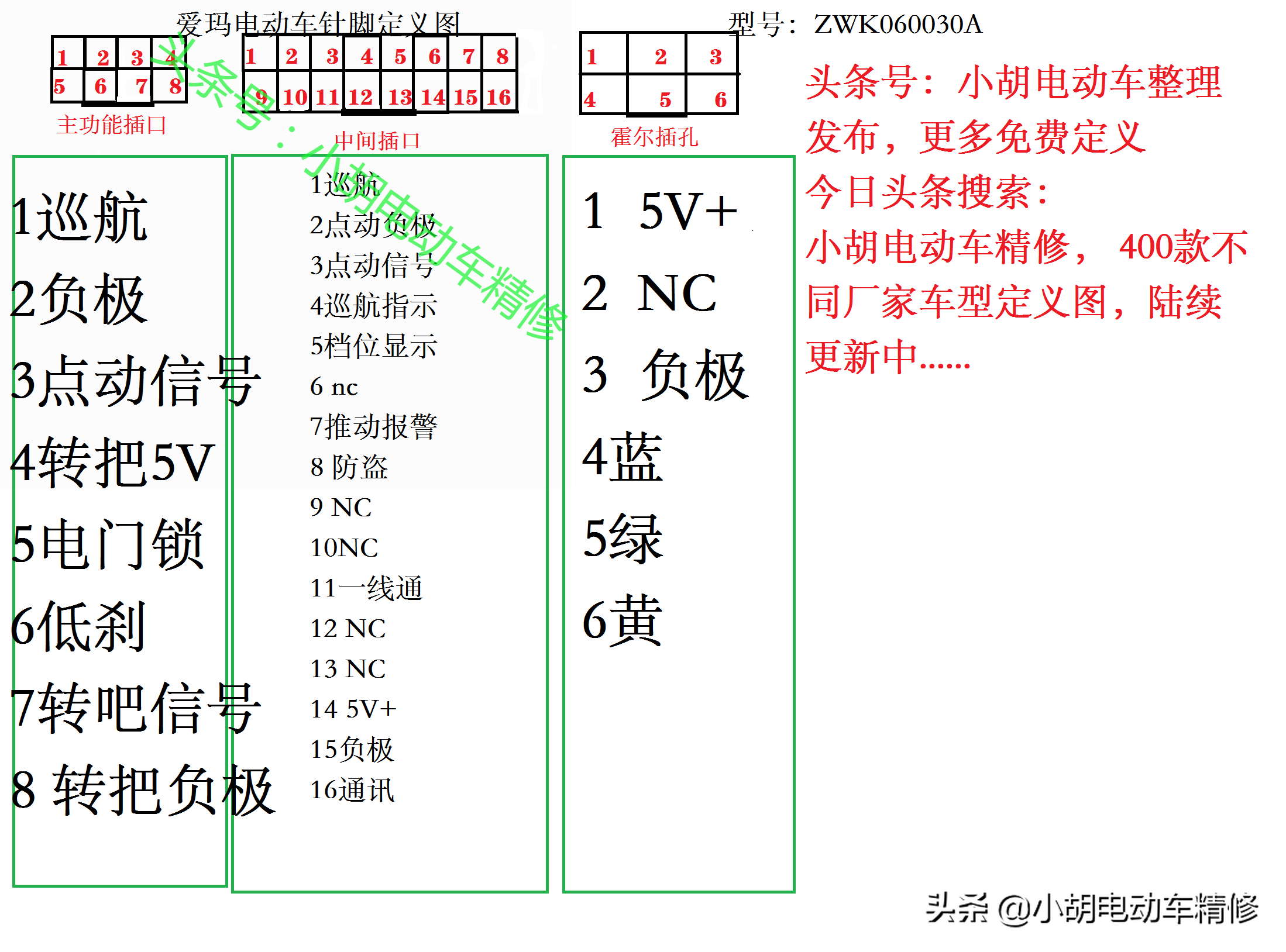 爱玛电动车全系列电动车针脚全图，看完记得收藏点赞