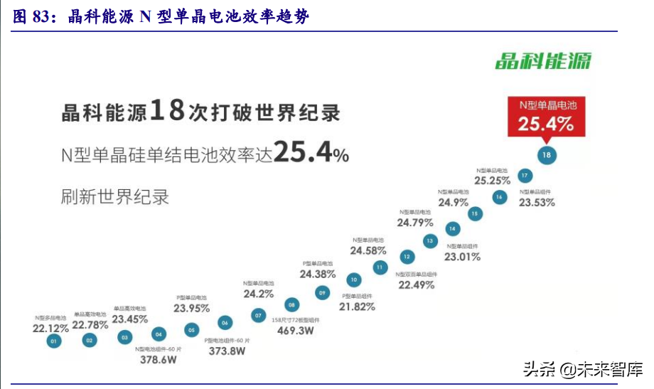 新能源行业深度研究：“双碳”大周期开启，新能源独领风骚