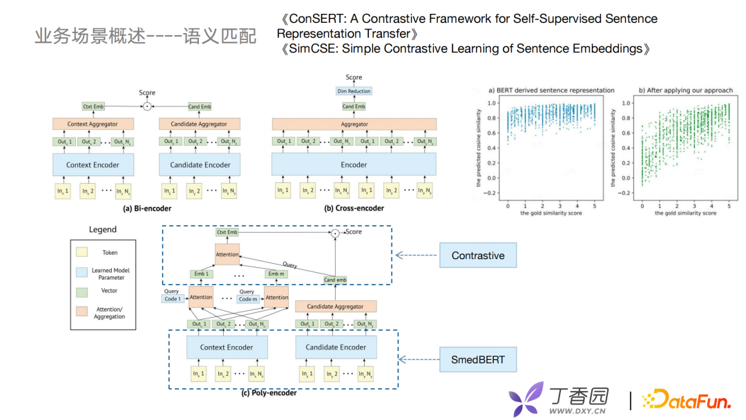 付子玉：丁香园医疗领域图谱的构建与应用