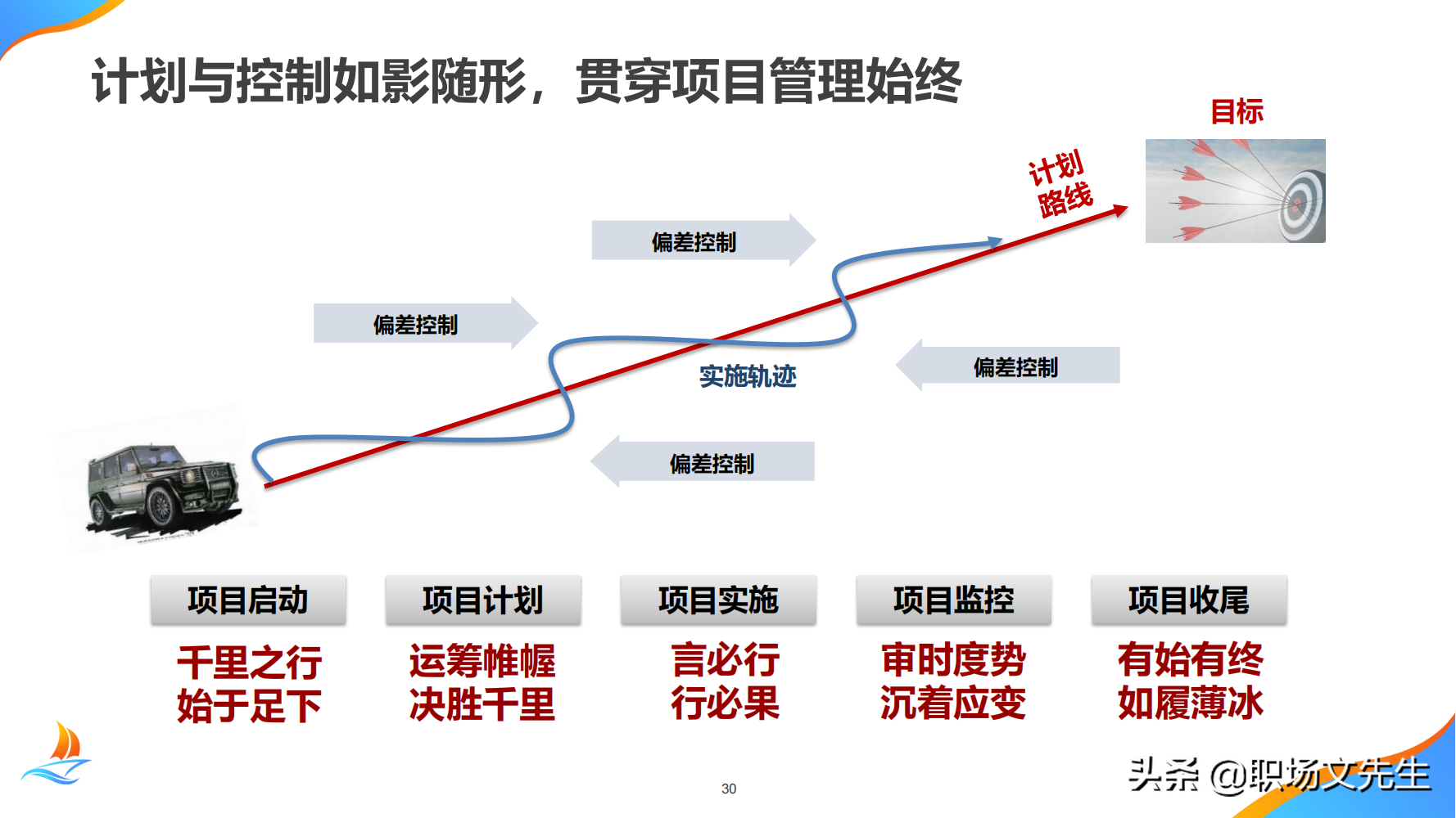 华为公司PMO组织建设运作经验，80页华为项目管理金种子高级培训