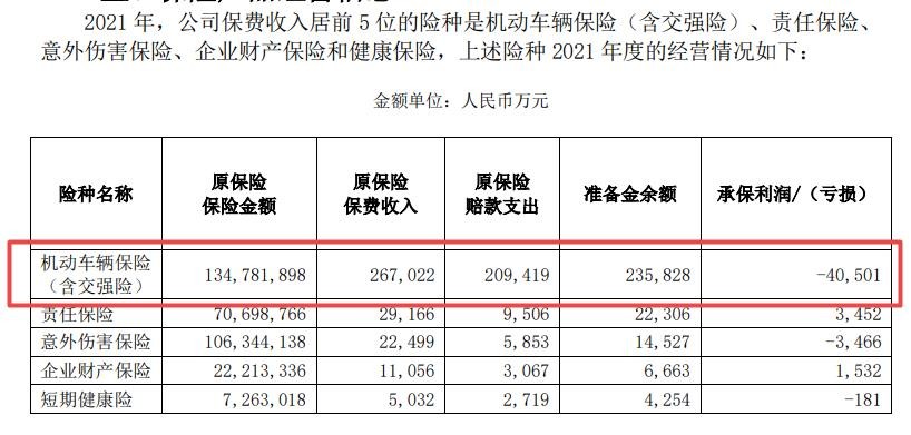 都邦保险历史被执行总金额上千万，四年累亏超4亿且偿付能力承压