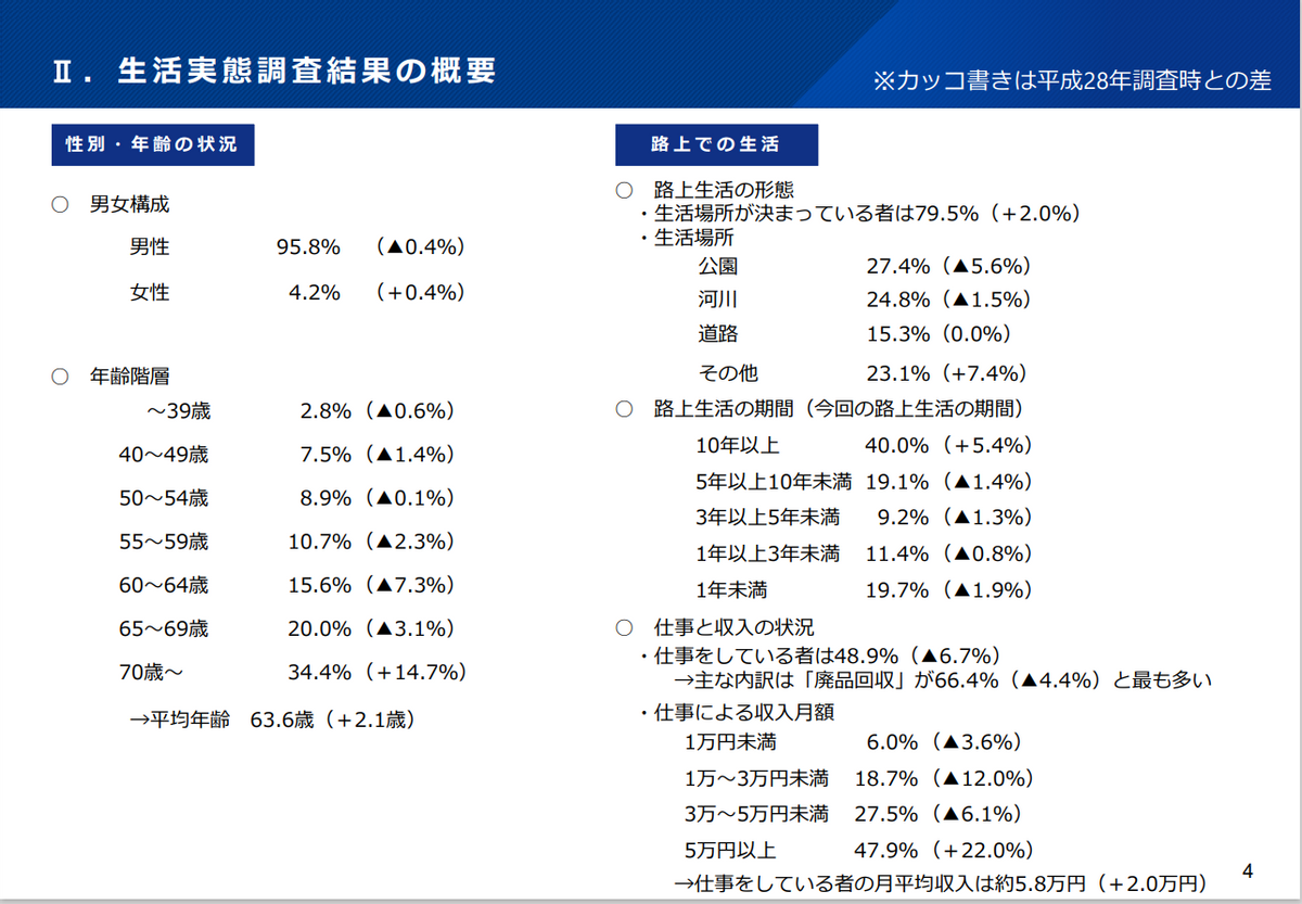 退休就破产、80岁干苦力，日本打工人到底拿什么养老？