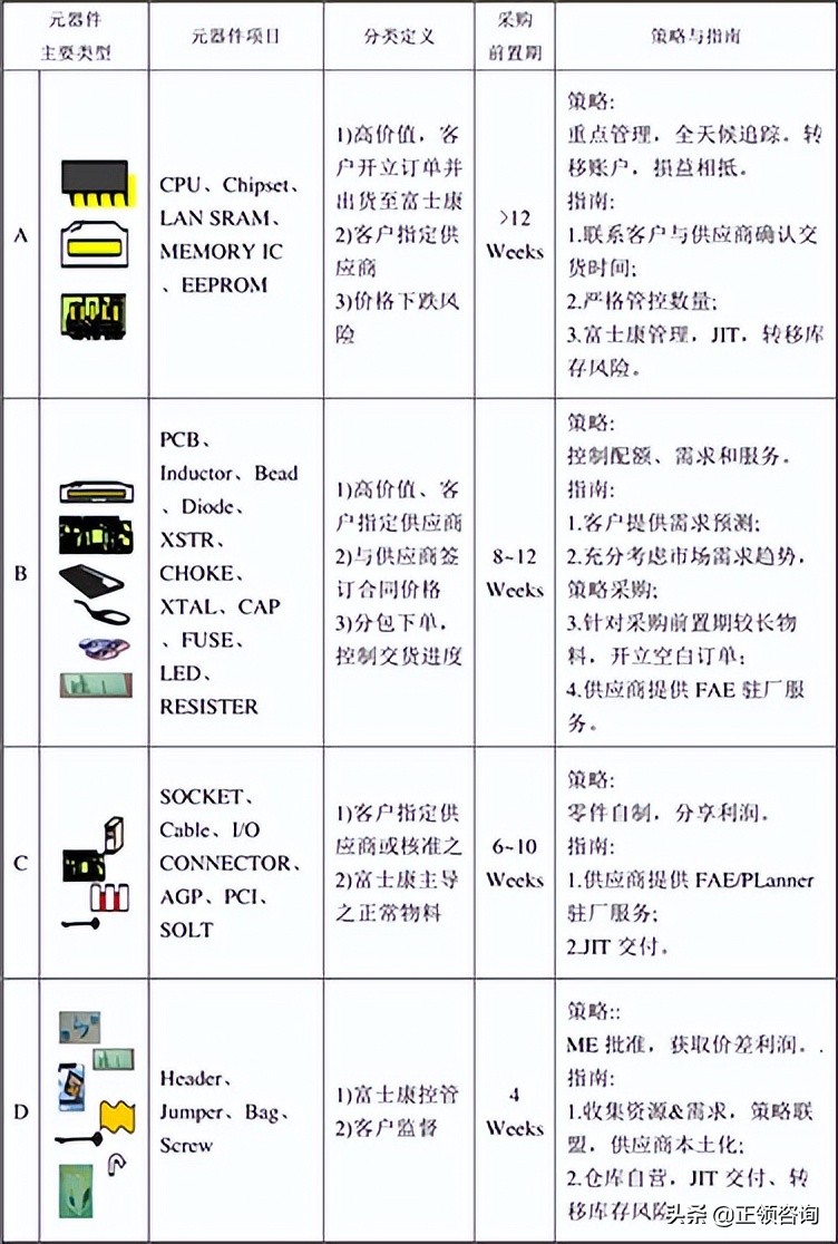 富士康仓库“白骨累累”是为何？