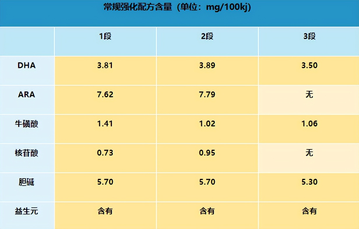 原装进口奶粉排行榜,哪个牌子的进口奶粉好