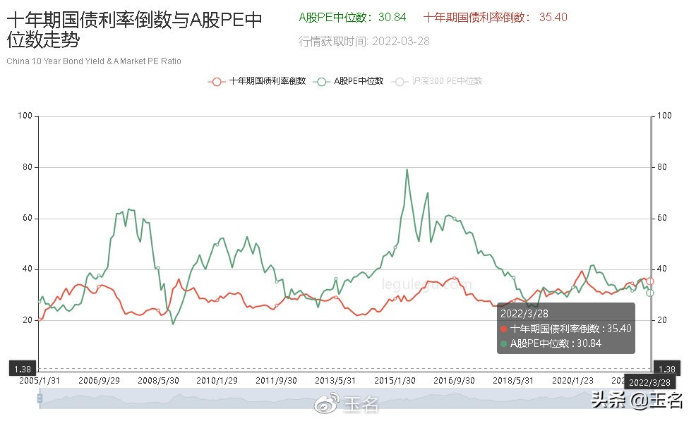 一个重要的指示顶底的关键指标，简单有效