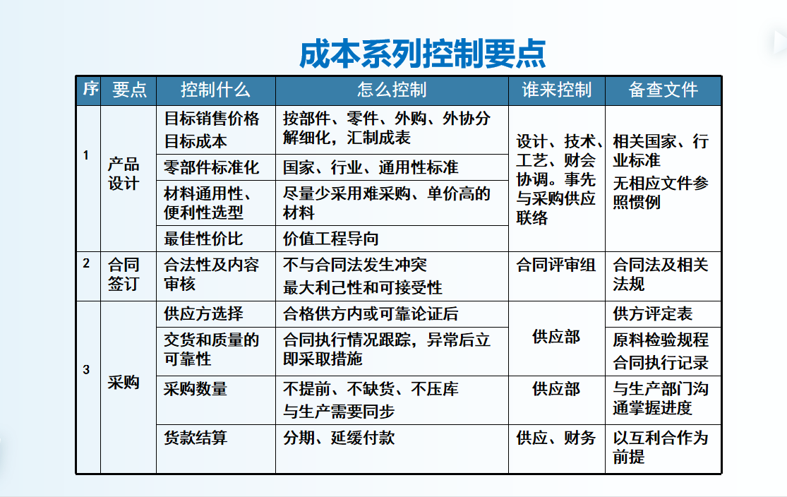 成本总监直言：身为会计可以不做但不能不会成本控制的六大方法