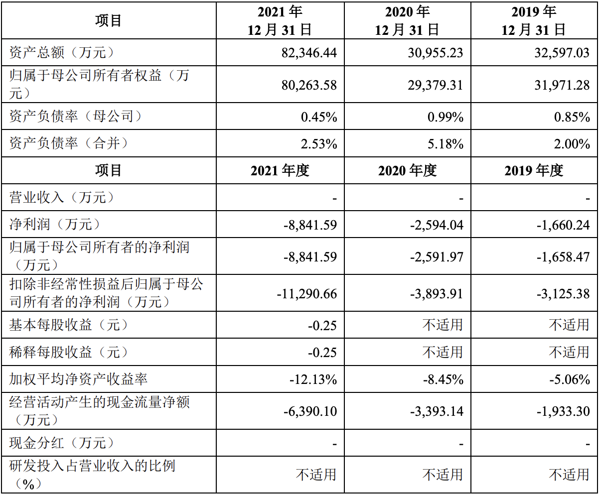 韬略生物获科创板上市委问询：拟募资约11亿元，暂未产生收入