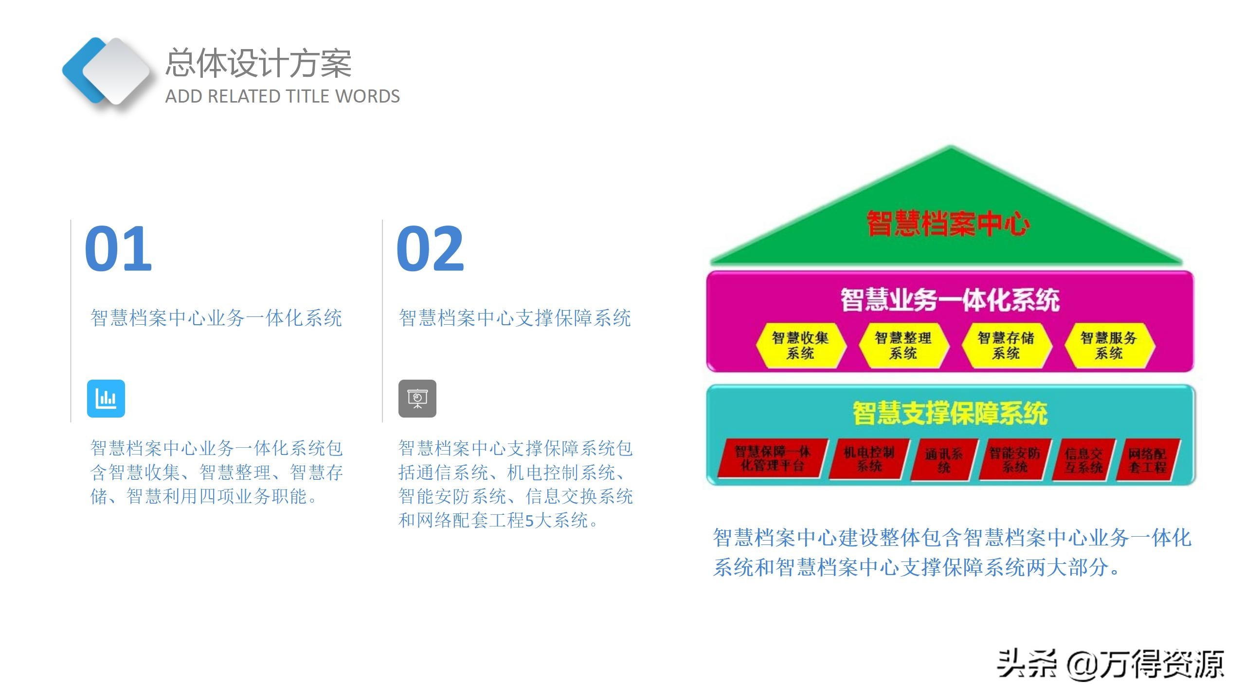 智慧档案中心建设全套设计方案（PPT）