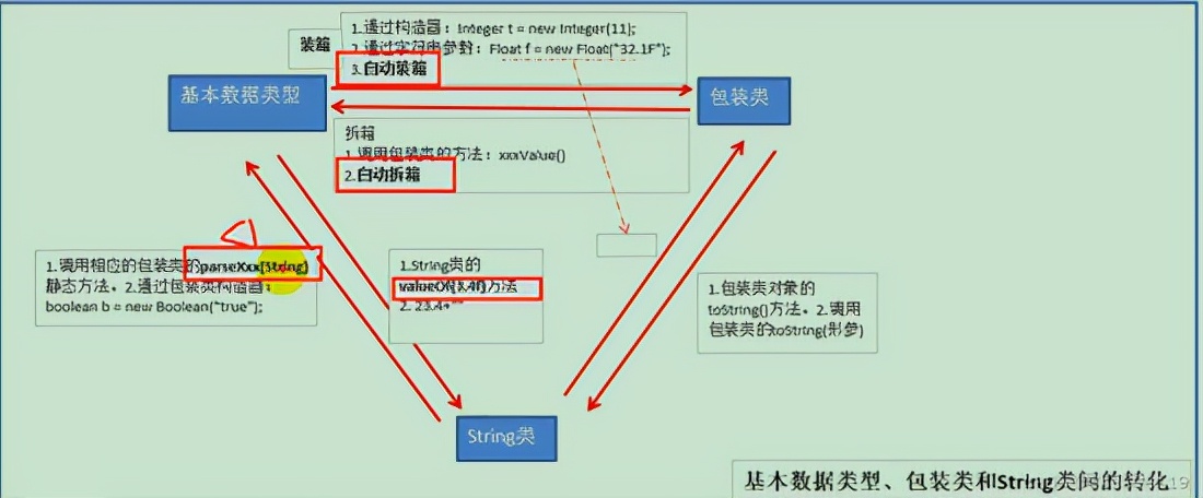 Java的面向对象