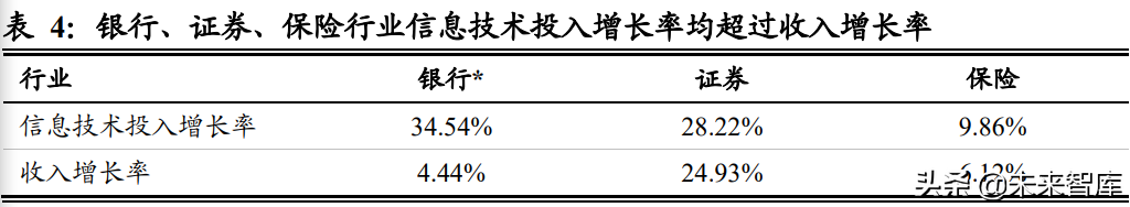 计算机行业深度研究：关注高景气细分和行业集中趋势