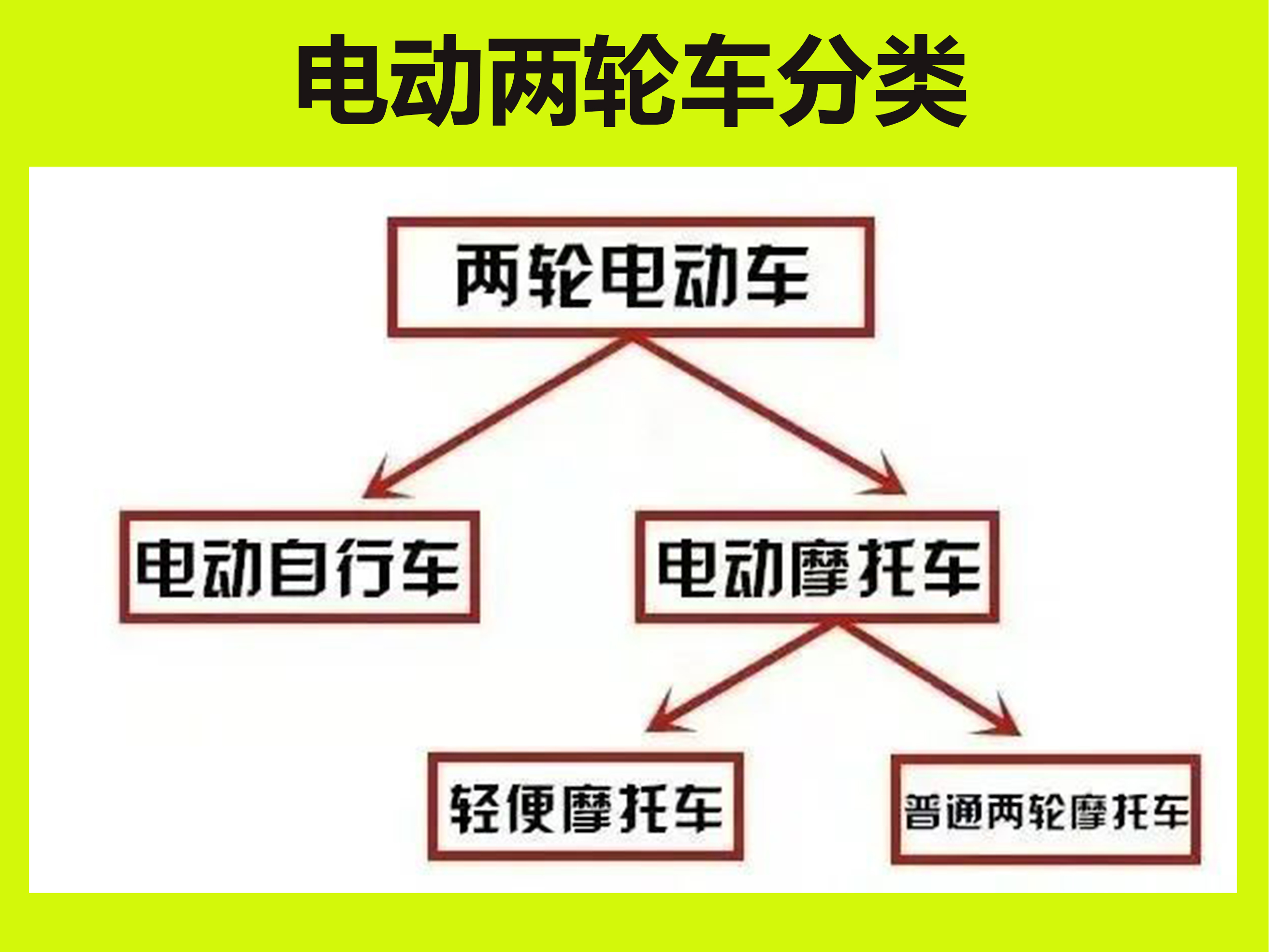 明确了！5月1日起，电动车、三轮车、四轮车，上牌有3个新变化