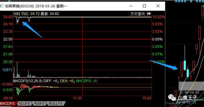 情绪周期详解