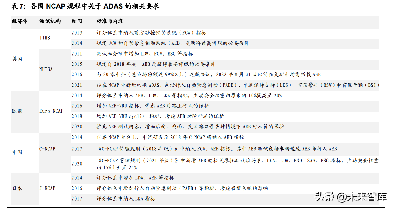 智能汽车感知相关产业深度研究：环境感知、车身感知、网联感知