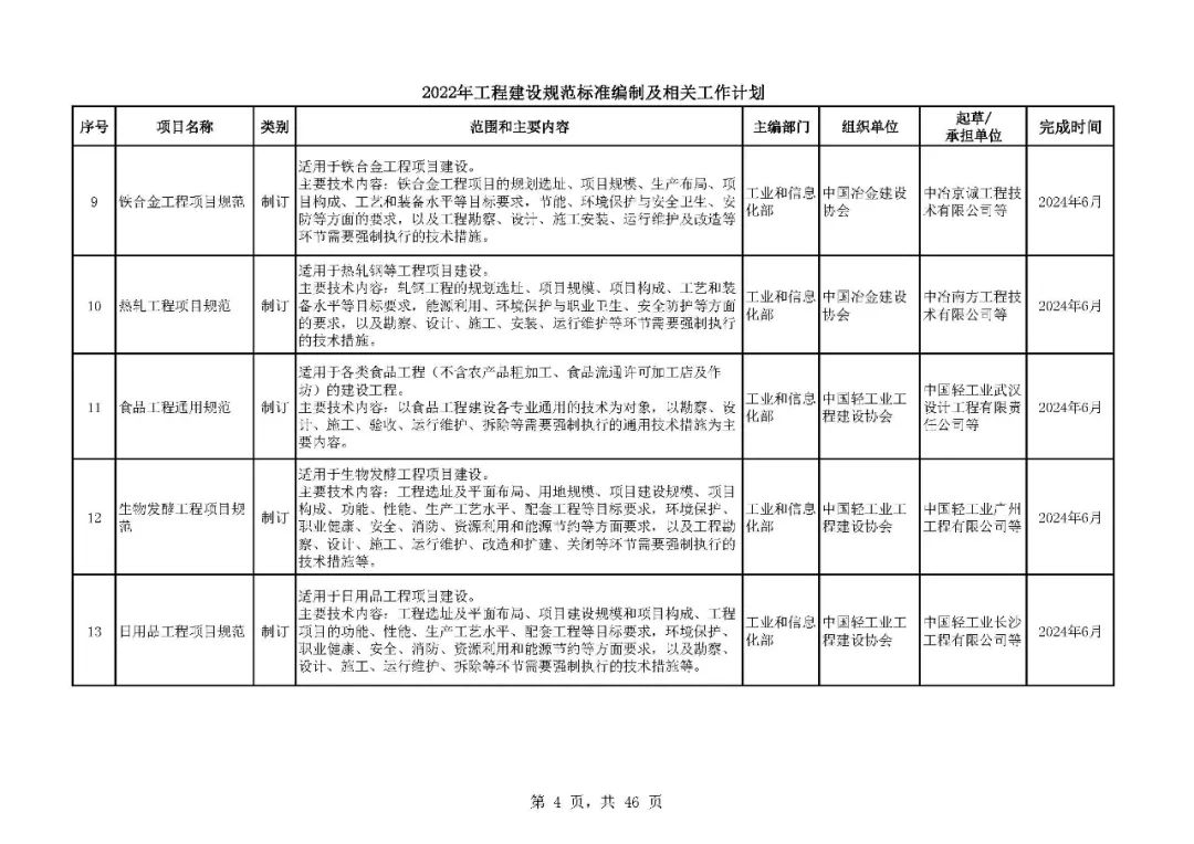 《2022年工程建设规范标准编制及相关工作计划》来了