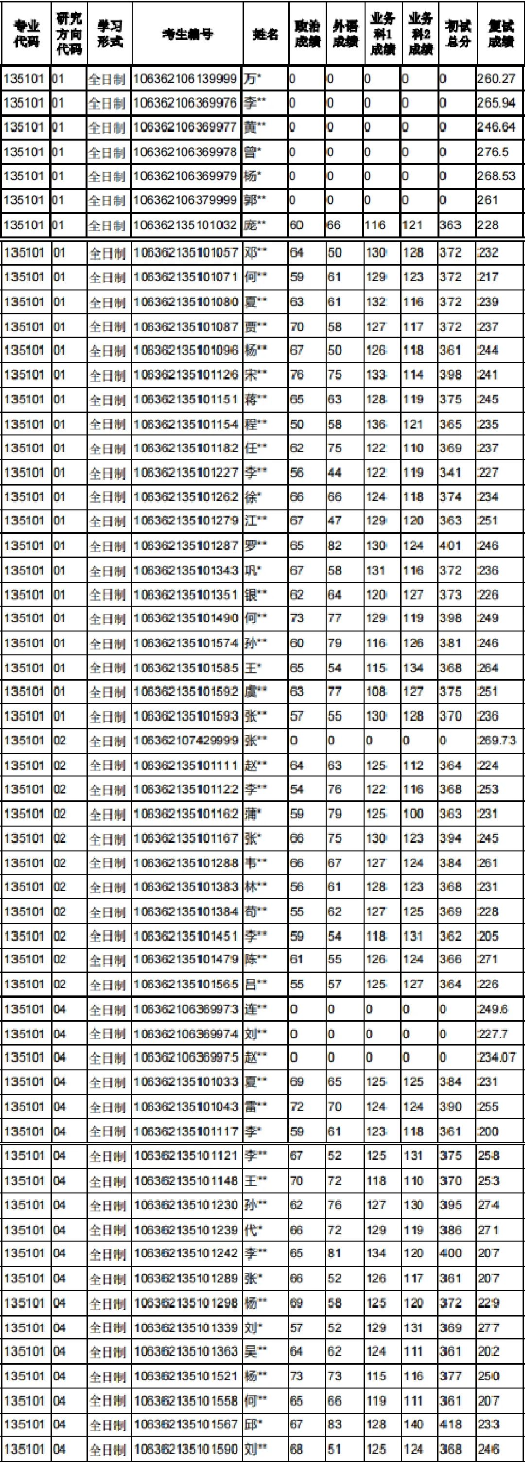 2023考研｜四川师范大学音乐学院135101音乐专业考研攻略