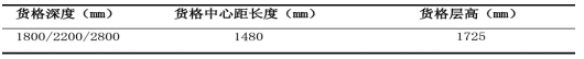 纸卷自动化立体仓库规划设计详细方案