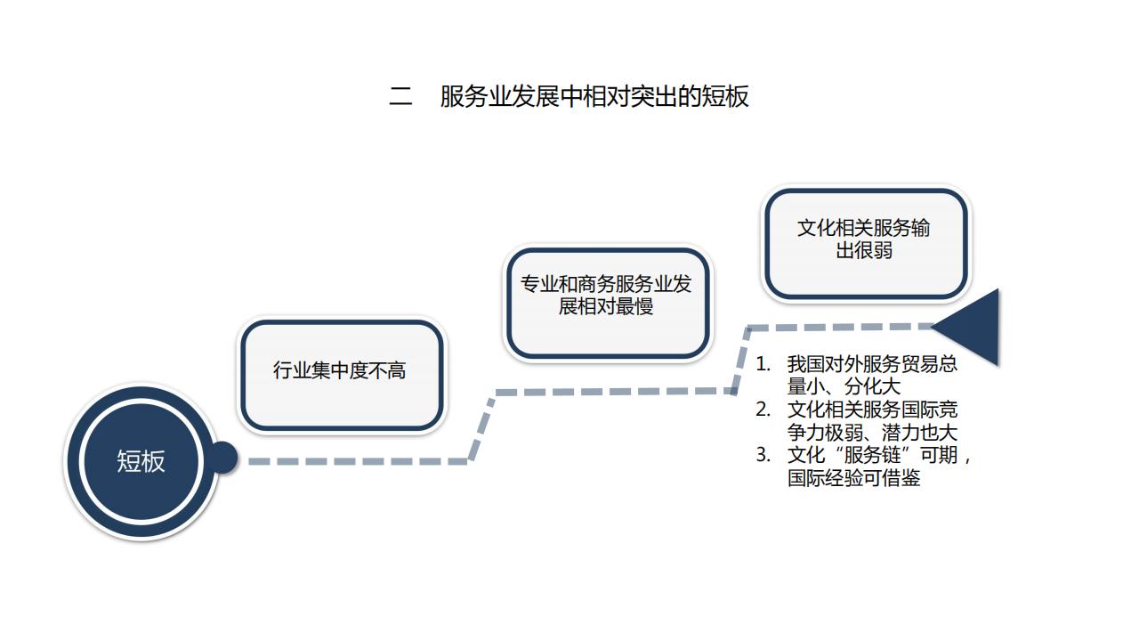 图解经济蓝皮书：2022年中国经济形势分析与预测，156页完整版