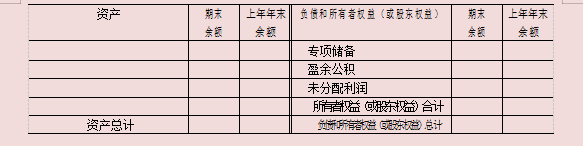 2021年起实行新财务报表的填写说明，附财务报表模板，建议收藏