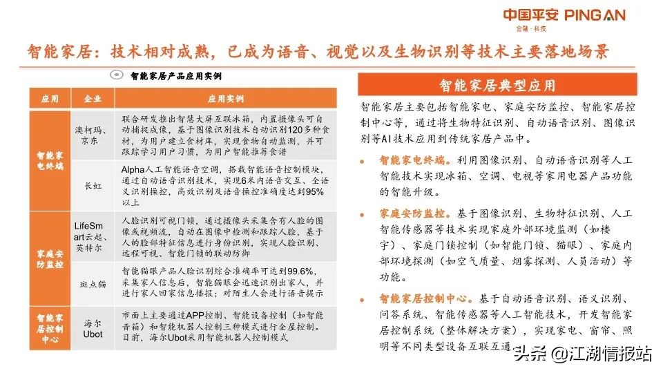 最新情报——AI产业链全景图