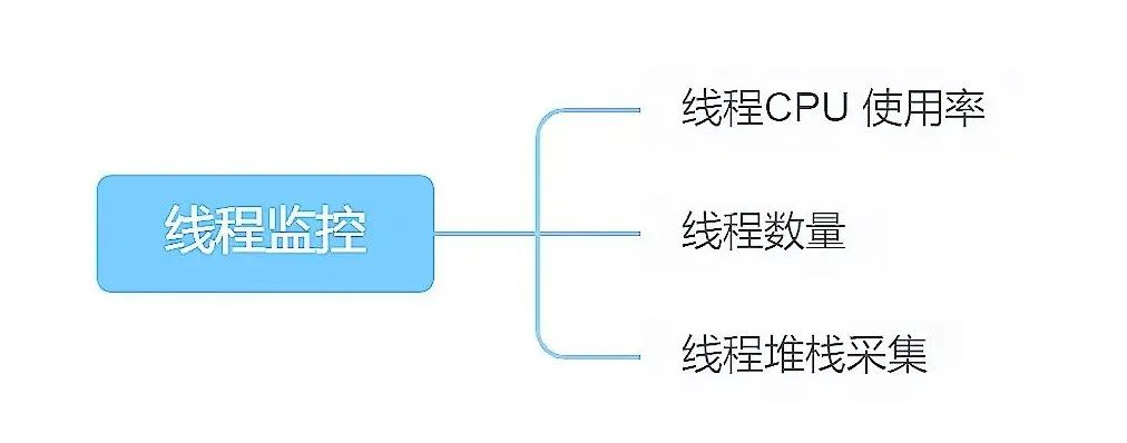 MemoryThrashing：抖音直播解决内存抖动实践