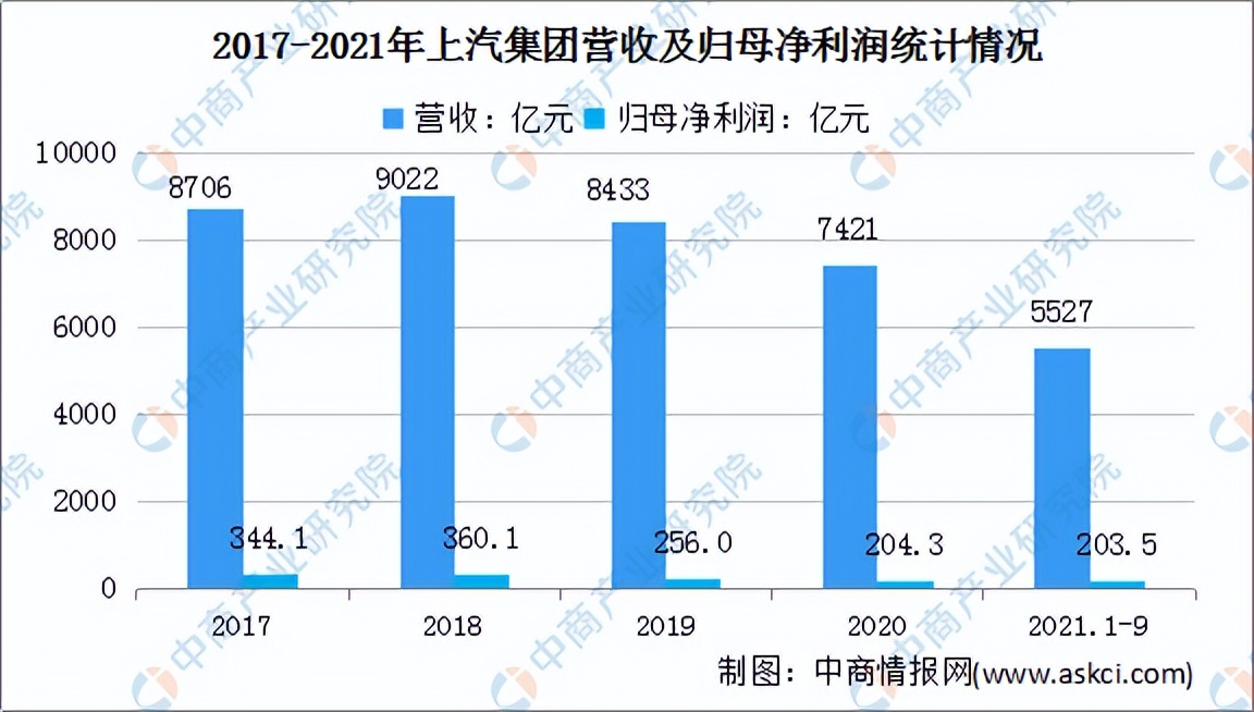 2022年中国无人驾驶行业市场前景及投资研究预测报告