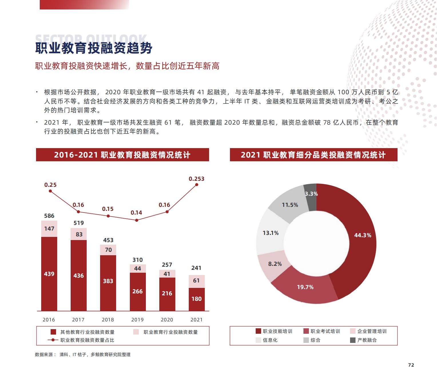职业教育研究,职业教育研究生
