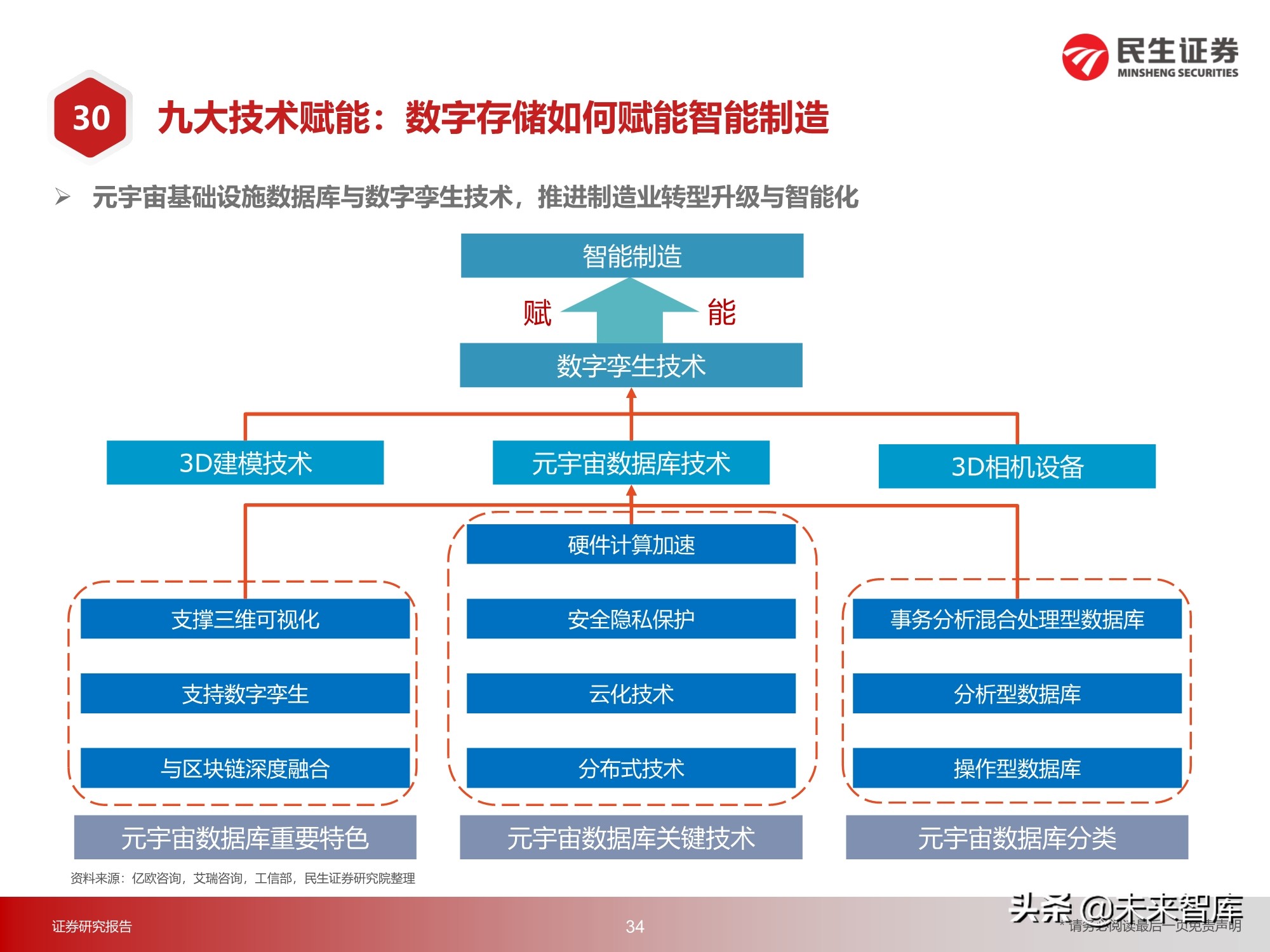 元宇宙行业217页深度研究：2030年的元宇宙产业