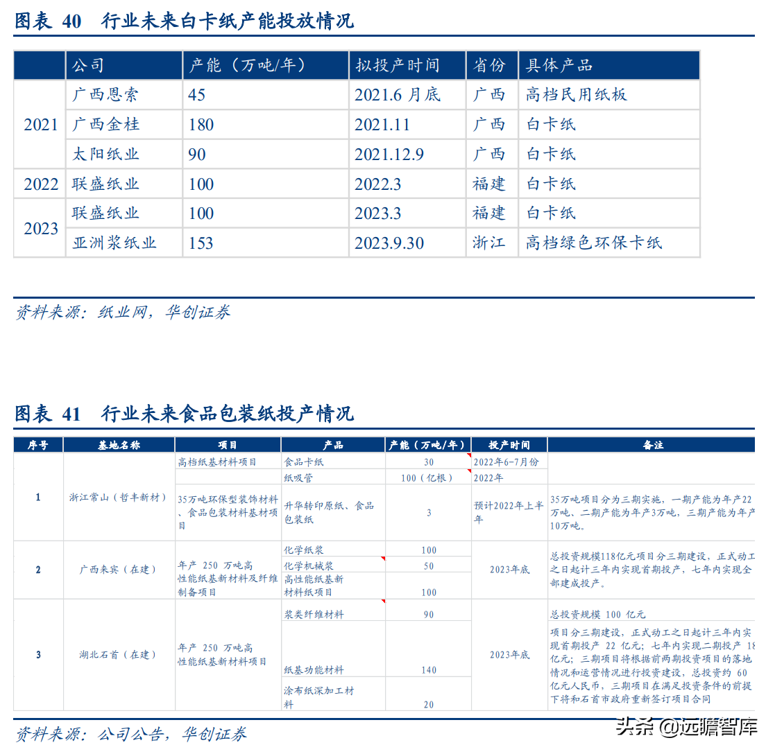 成都岸宝纸业集团招聘（卡位食品包装纸优质赛道）