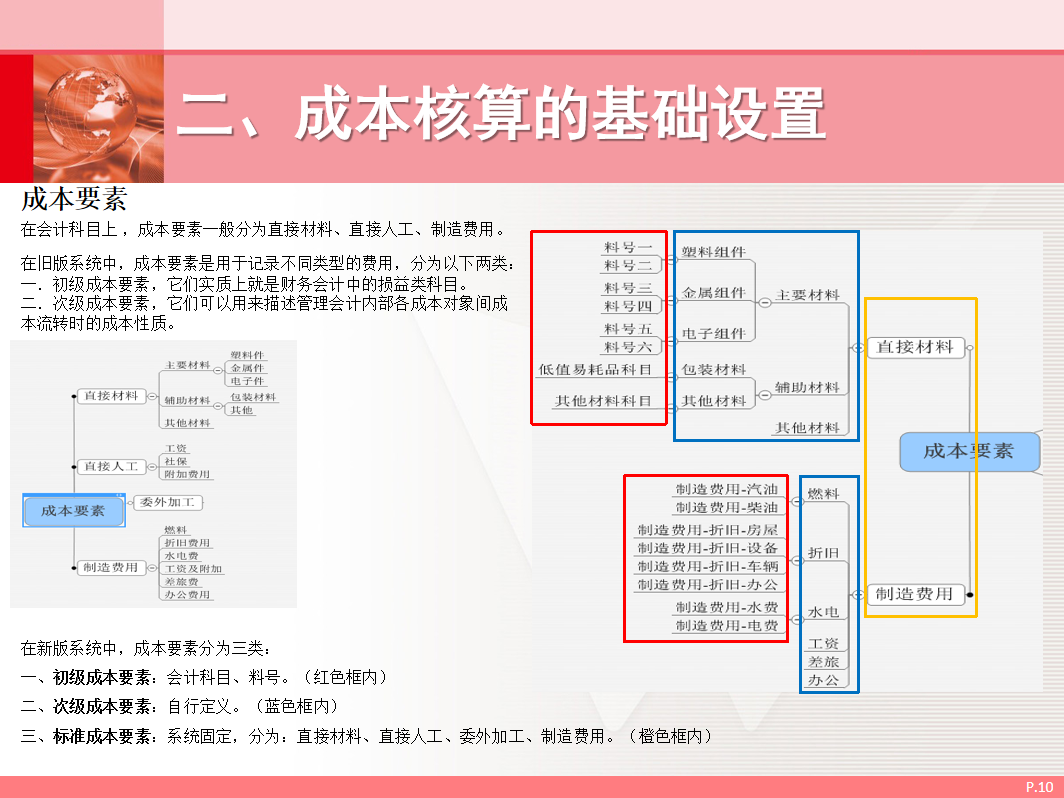 成本会计虽然很吃香，但如果你懂得成本核算管理与控制，那更吃香