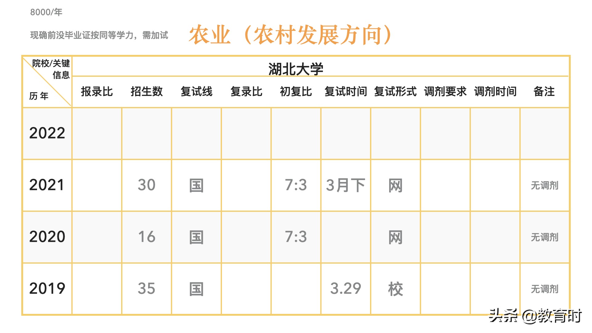 想考研该怎么确定学校？