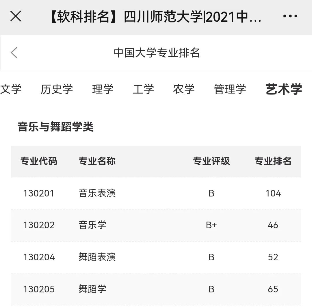 2023考研｜四川师范大学音乐学院135101音乐专业考研攻略