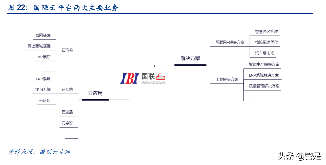 国联股份研究报告：稳健扩张的B2B电商平台，云工厂助力