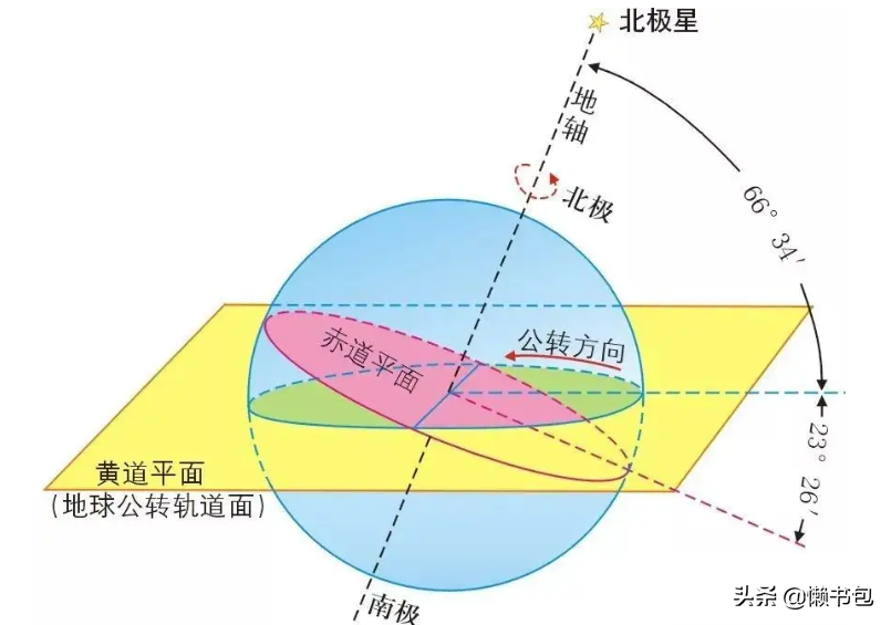 关于中国二十四节气知识，你了解多少呢