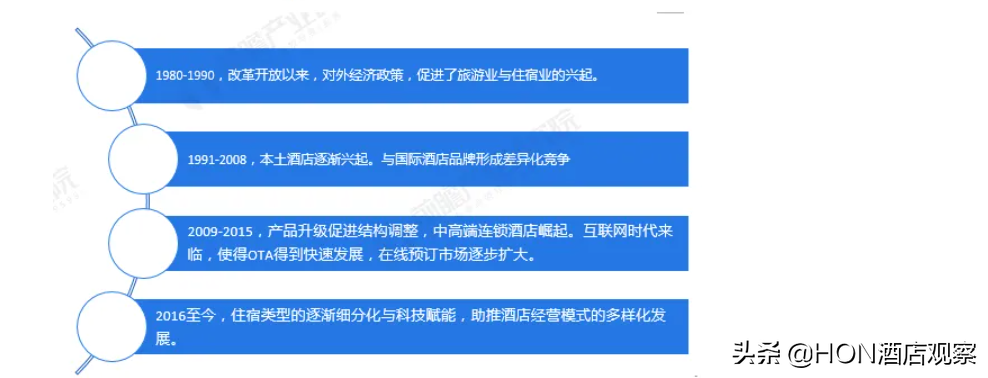 20年黄金时代结束，酒旅产业进入“黑铁时代”