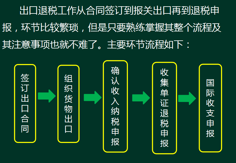 出口退税其实很简单！外贸企业和生产企业出口退税全流程，真详细