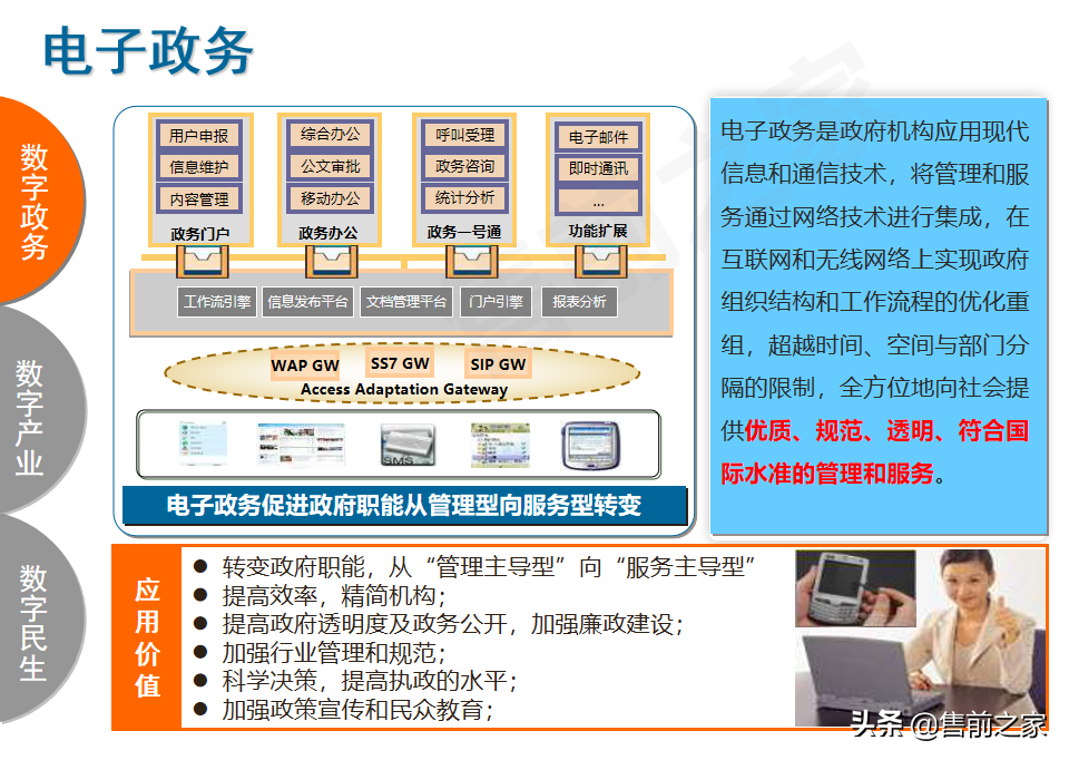 智慧城市总体解决方案精选（PPT）