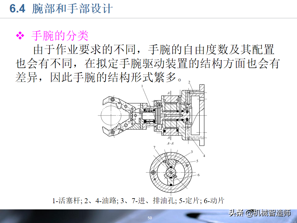 工业机器人的结构设计，83页PPT详细介绍基础知识，收藏学习