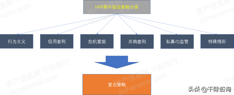 2022年事件驱动策略研究报告