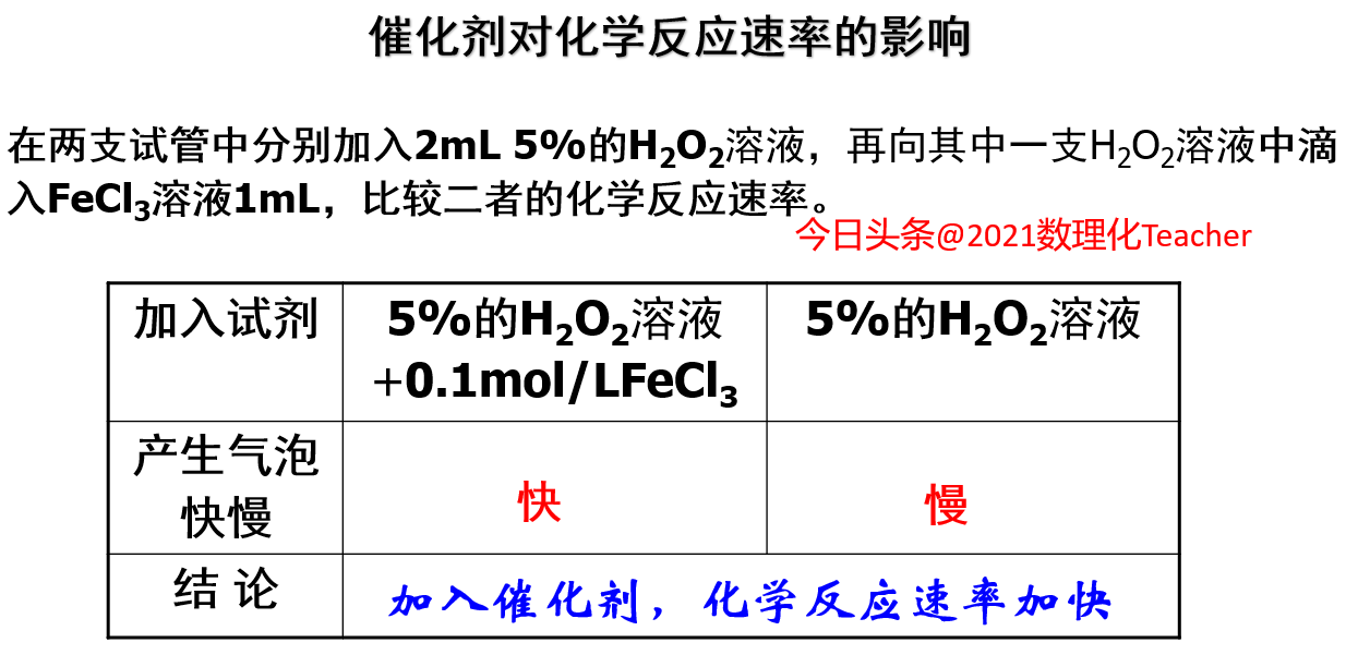 影响反应速率的因素主要是（高考化学最简单的实验）