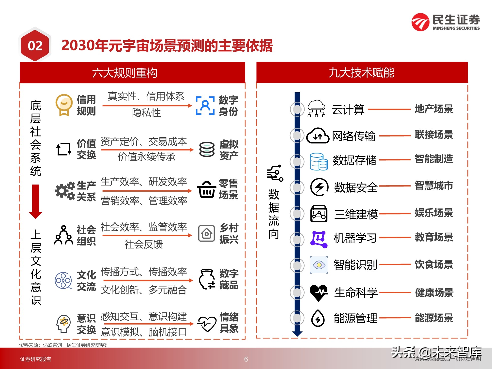 元宇宙行业217页深度研究：2030年的元宇宙产业