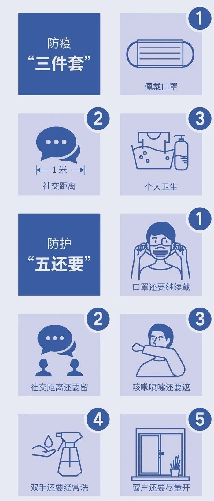 防疫宣传 | 疫情防控不松懈，预防措施要牢记！