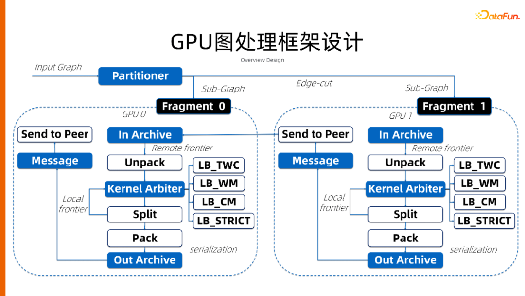 一站式开发、云原生环境，人人可用的图计算平台 GraphScope建设