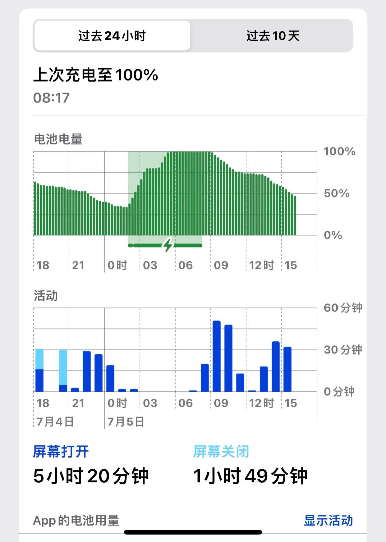 IOS15.5已经用了好久了，你的体会有哪些，我是iphone XS max用户