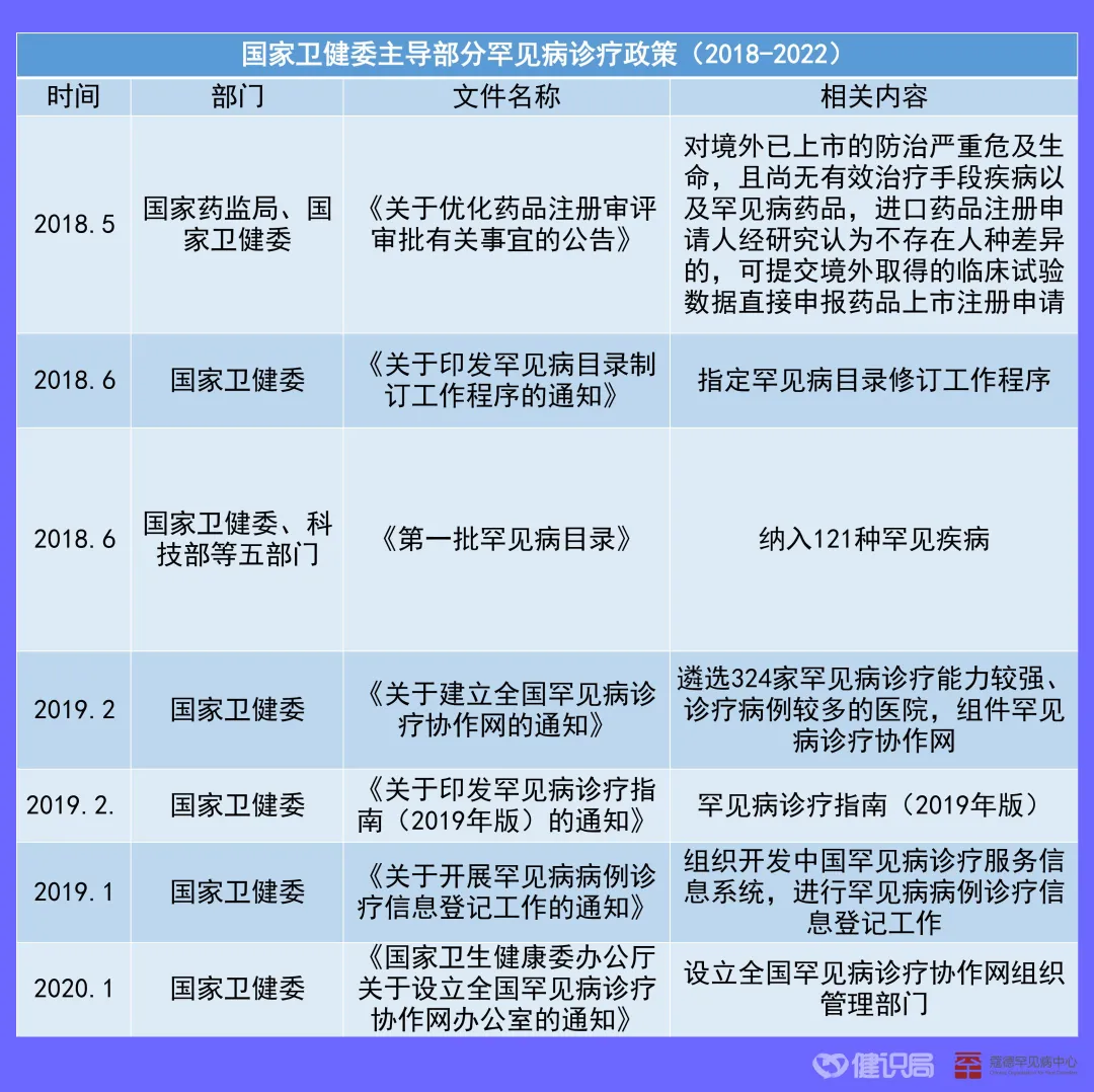 国家第二批罕见病目录将更新,这一次第一批暴露的问题解决了吗?