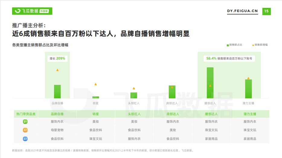 俞敏洪转行做主播？这份55页的行业内部PPT报告，信息量好大